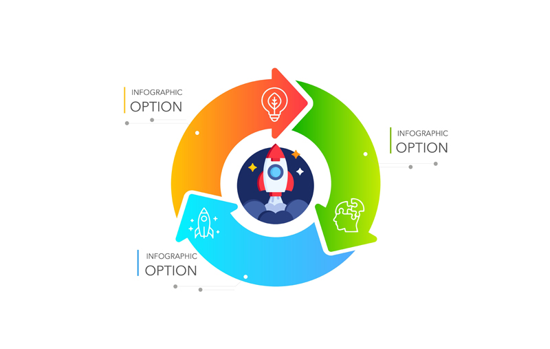 Circle Infographic Cycle Diagram Graph